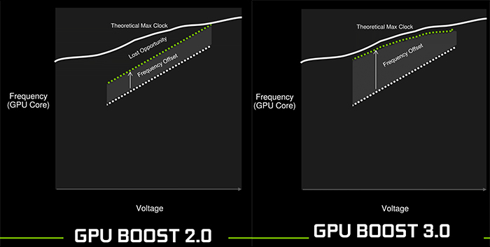 Gpu on sale boost 3.0